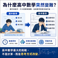 圖一