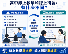 圖一